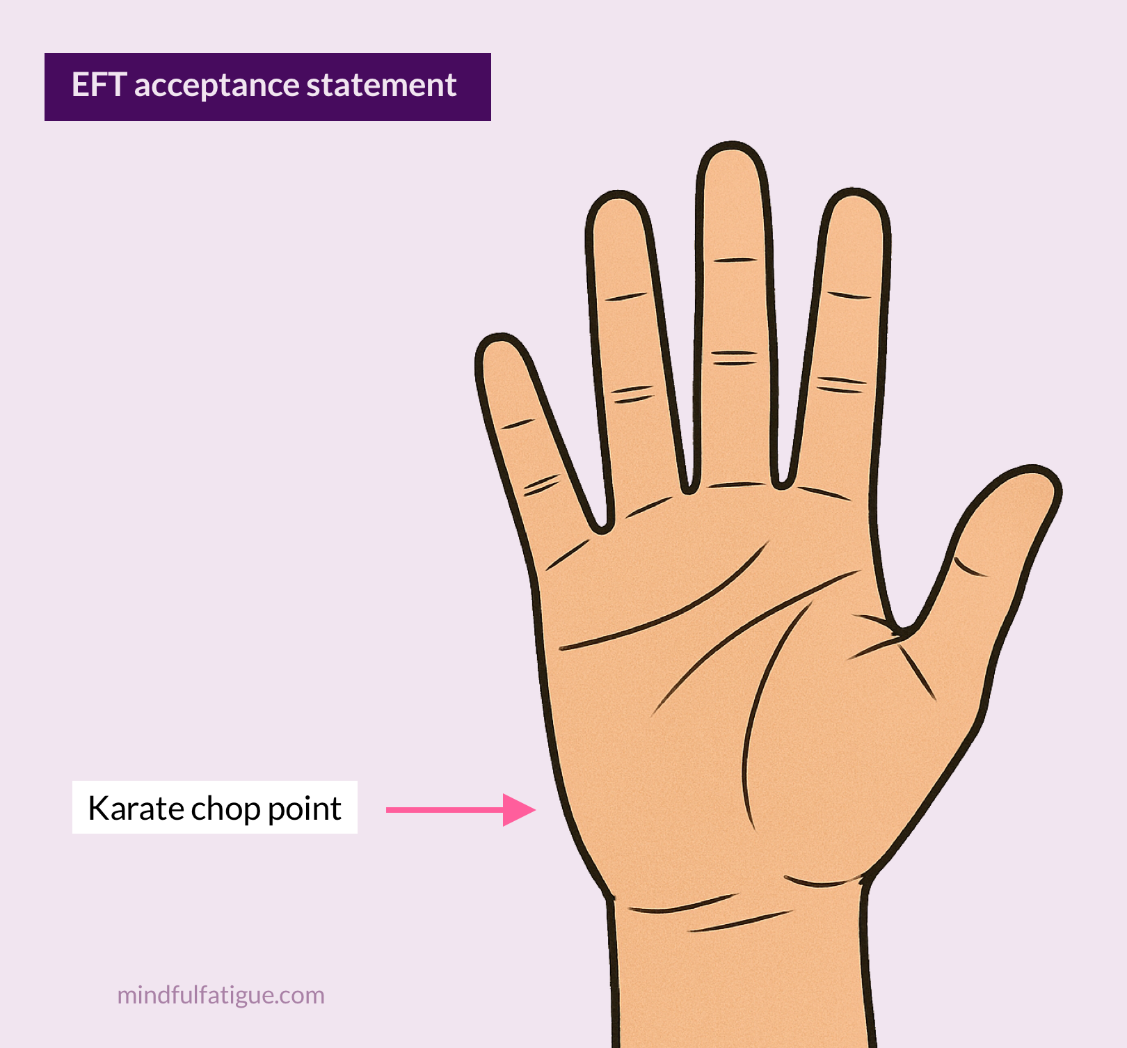 EFT chop point image