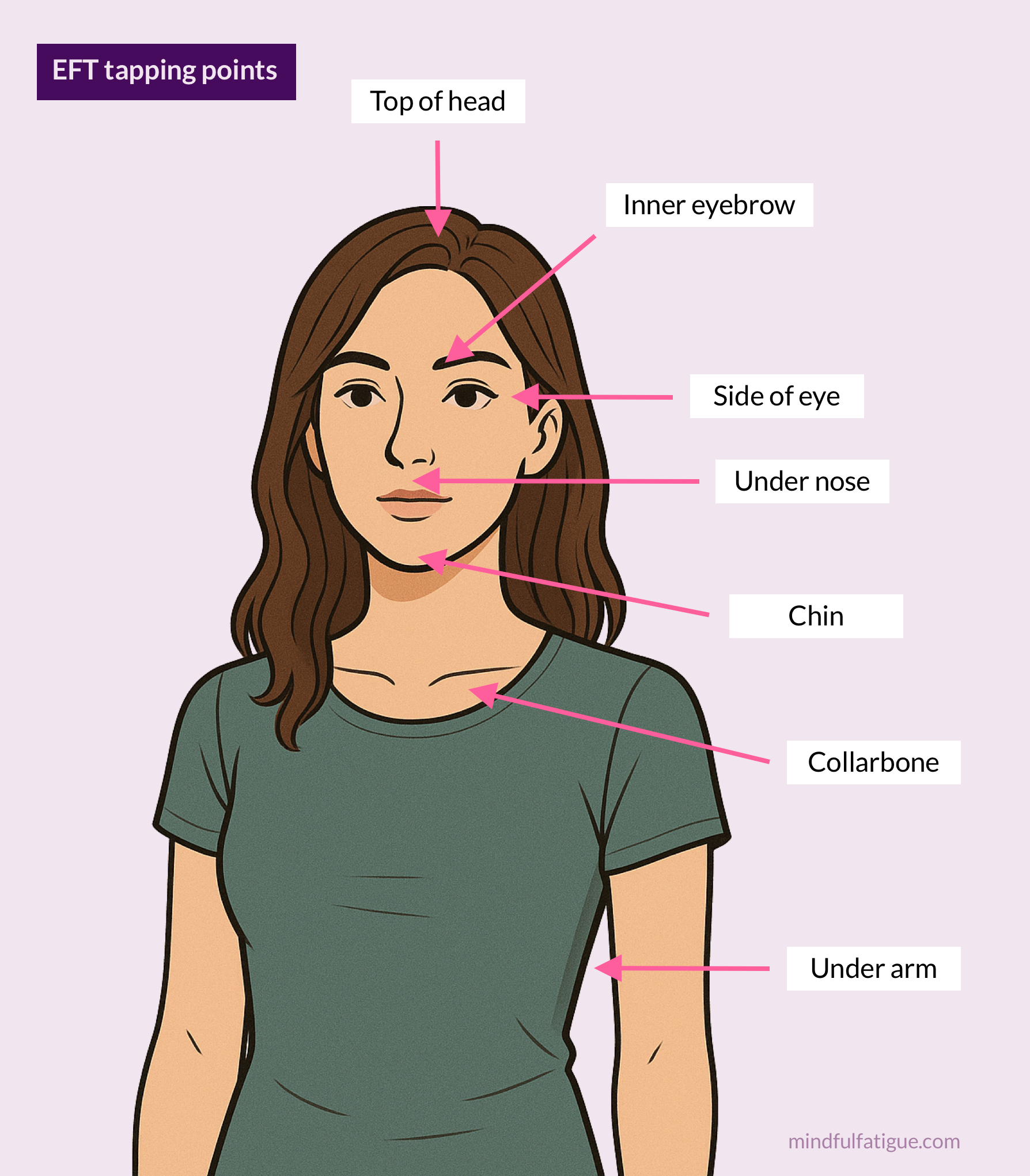 EFT tapping points image